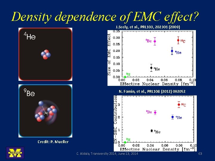 Density dependence of EMC effect? J. Seely, et al. , PRL 103, 202301 (2009)