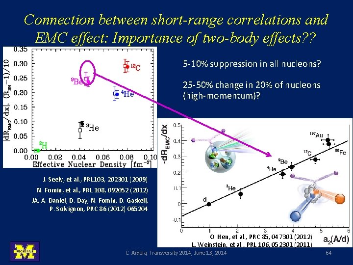 Connection between short-range correlations and EMC effect: Importance of two-body effects? ? 5 -10%