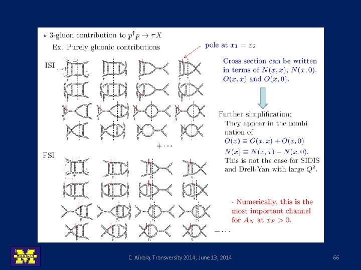 C. Aidala, Transversity 2014, June 13, 2014 66 