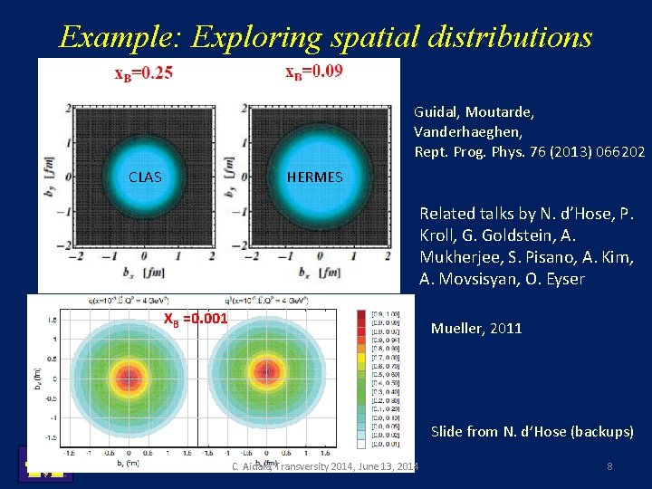 Example: Exploring spatial distributions Guidal, Moutarde, Vanderhaeghen, Rept. Prog. Phys. 76 (2013) 066202 CLAS