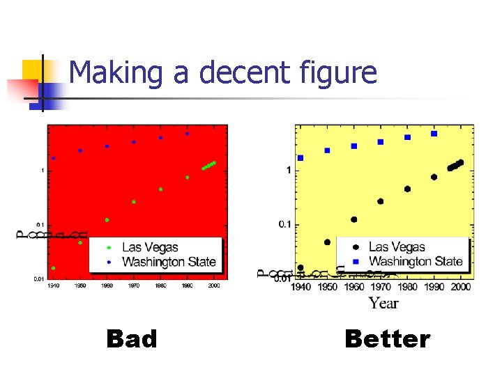 Making a decent figure Bad Better Making a decent figure Bad Better