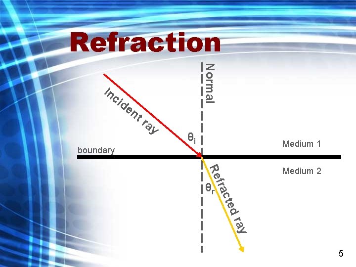 Refraction boundary id e Normal In c nt ra y θi Medium 1 act