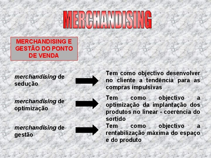 MERCHANDISING E GESTÃO DO PONTO DE VENDA merchandising de sedução merchandising de optimização merchandising MERCHANDISING E GESTÃO DO PONTO DE VENDA merchandising de sedução merchandising de optimização merchandising