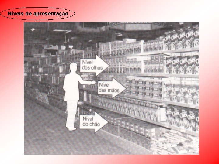 Níveis de apresentação Níveis de apresentação