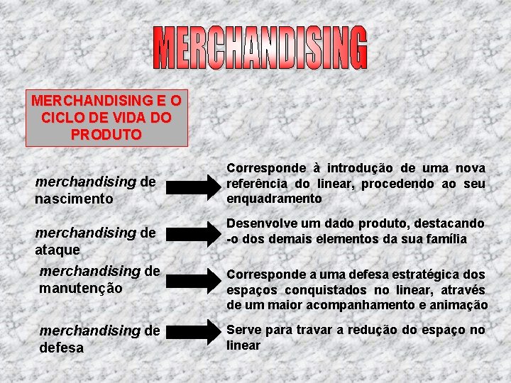 MERCHANDISING E O CICLO DE VIDA DO PRODUTO merchandising de nascimento merchandising de ataque MERCHANDISING E O CICLO DE VIDA DO PRODUTO merchandising de nascimento merchandising de ataque