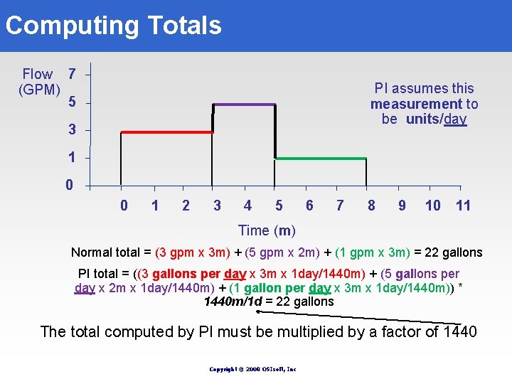 Computing Totals Flow 7 (GPM) 5 PI assumes this measurement to be units/day 3 Computing Totals Flow 7 (GPM) 5 PI assumes this measurement to be units/day 3