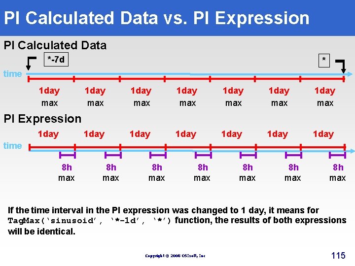 PI Calculated Data vs. PI Expression PI Calculated Data *-7 d * time 1 PI Calculated Data vs. PI Expression PI Calculated Data *-7 d * time 1