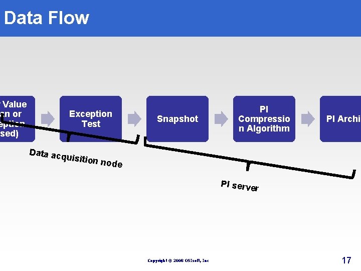 Data Flow w Value an or eption ased) Data acq Exception Test Snapshot PI Data Flow w Value an or eption ased) Data acq Exception Test Snapshot PI