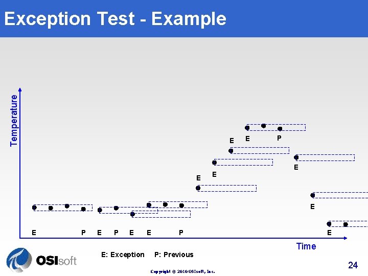Temperature Exception Test - Example E E P E E P E: Exception P: Temperature Exception Test - Example E E P E E P E: Exception P:
