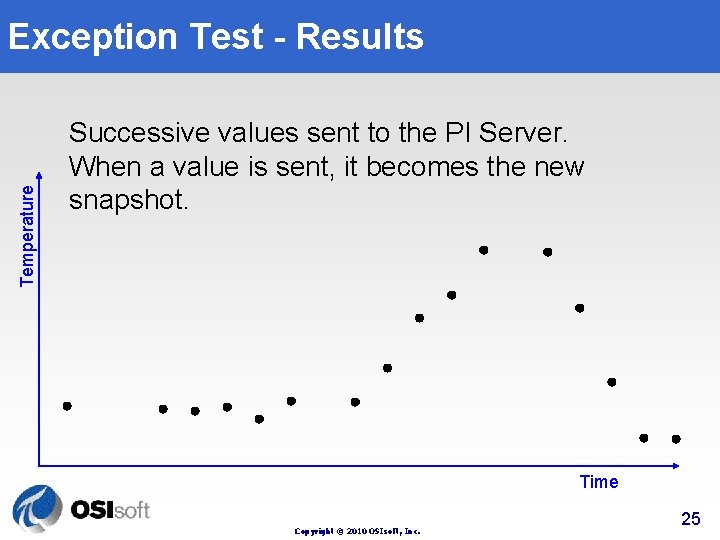 Temperature Exception Test - Results Successive values sent to the PI Server. When a Temperature Exception Test - Results Successive values sent to the PI Server. When a