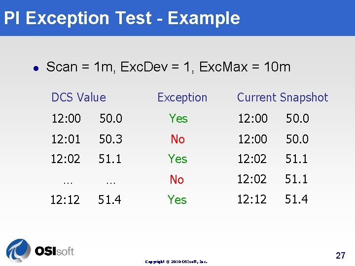 PI Exception Test - Example l Scan = 1 m, Exc. Dev = 1, PI Exception Test - Example l Scan = 1 m, Exc. Dev = 1,
