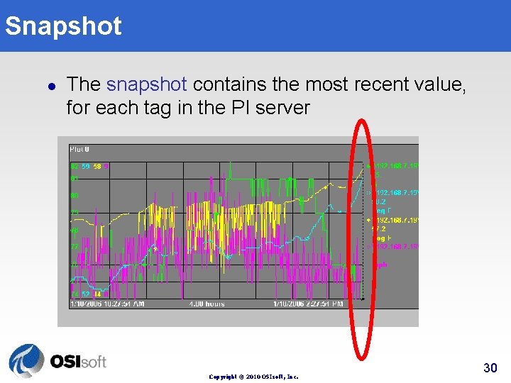 Snapshot l The snapshot contains the most recent value, for each tag in the Snapshot l The snapshot contains the most recent value, for each tag in the