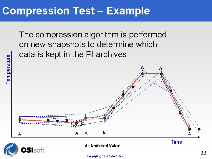 Temperature Compression Test – Example The compression algorithm is performed on new snapshots to Temperature Compression Test – Example The compression algorithm is performed on new snapshots to