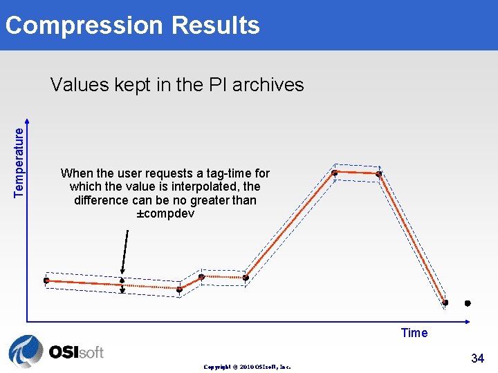 Compression Results Temperature Values kept in the PI archives When the user requests a Compression Results Temperature Values kept in the PI archives When the user requests a