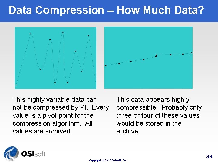Data Compression – How Much Data? This highly variable data can not be compressed Data Compression – How Much Data? This highly variable data can not be compressed