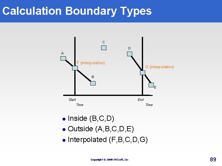 Calculation Boundary Types C D A F (interpolation) G (interpolation) B E Start End Calculation Boundary Types C D A F (interpolation) G (interpolation) B E Start End