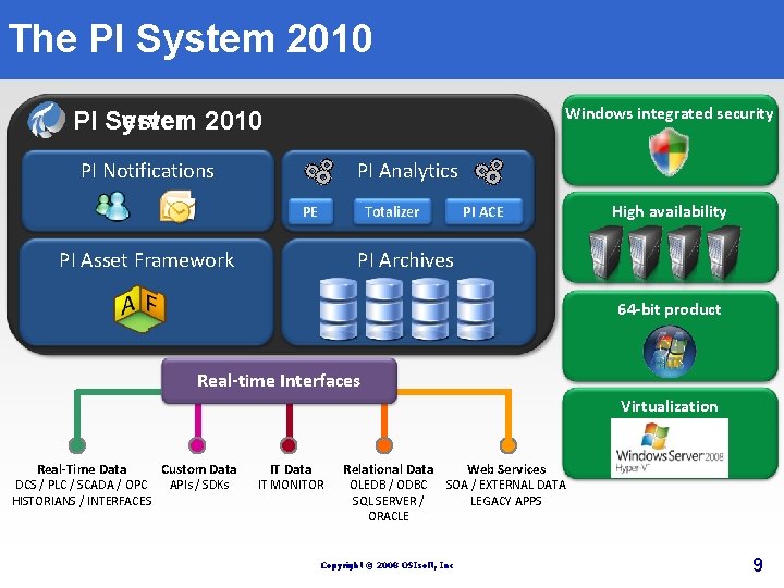 The PI System 2010 Windows integrated security PI System 2010 PI Server PI Notifications The PI System 2010 Windows integrated security PI System 2010 PI Server PI Notifications