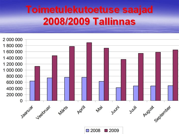 Toimetulekutoetuse saajad 2008/2009 Tallinnas 