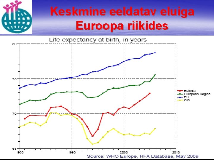 Keskmine eeldatav eluiga Euroopa riikides 