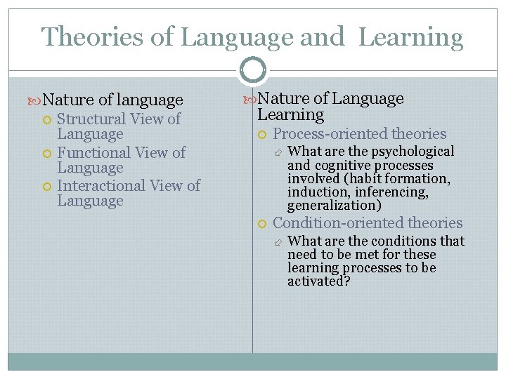 Theories of Language and Learning Nature of language Structural View of Language Functional View