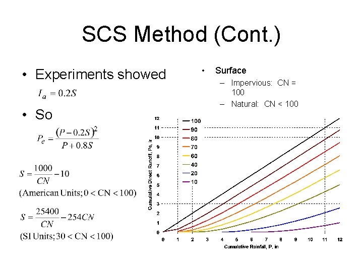 SCS Method (Cont. ) • Experiments showed • So • Surface – Impervious: CN