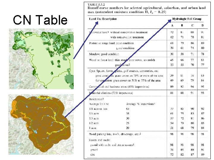 CN Table 