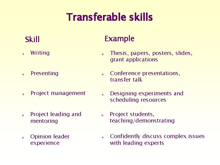 Transferable skills Example Skill o Writing o Thesis, papers, posters, slides, grant applications o