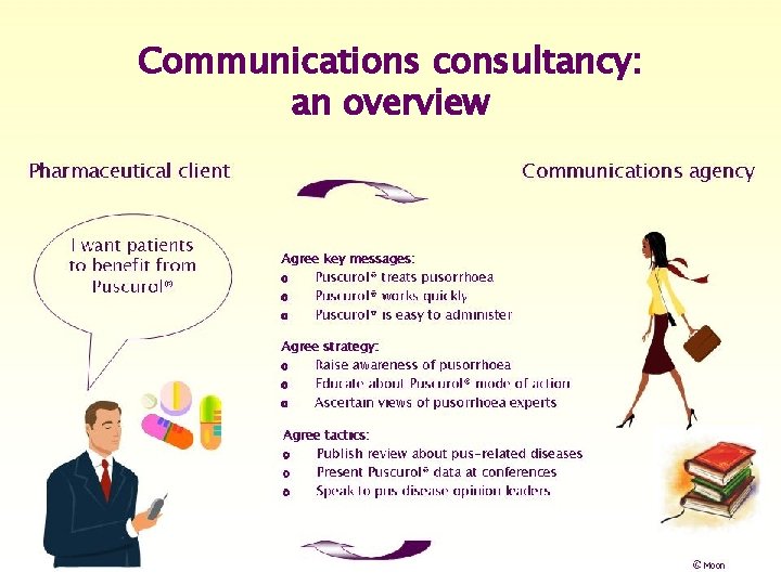 Communications consultancy: an overview 