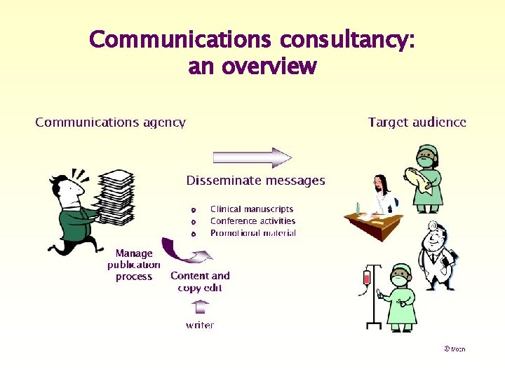 Communications consultancy: an overview 