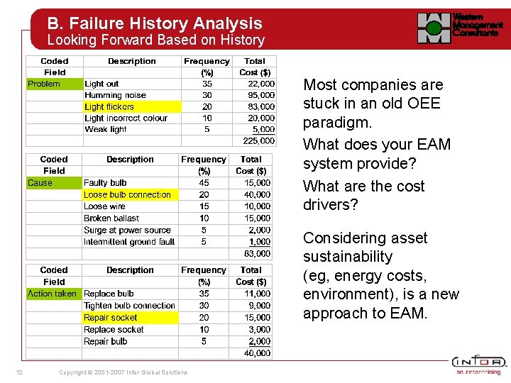 B. Failure History Analysis Looking Forward Based on History Most companies are stuck in B. Failure History Analysis Looking Forward Based on History Most companies are stuck in
