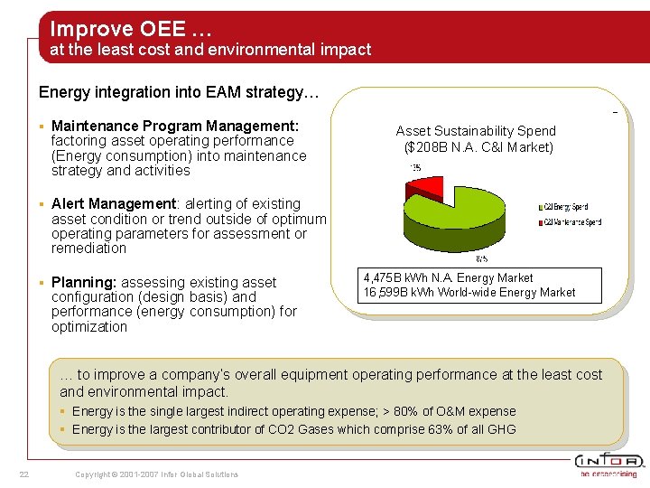 Improve OEE … at the least cost and environmental impact Energy integration into EAM Improve OEE … at the least cost and environmental impact Energy integration into EAM