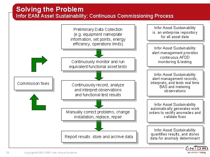 Solving the Problem Infor EAM Asset Sustainability; Continuous Commissioning Process Preliminary Data Collection (e. Solving the Problem Infor EAM Asset Sustainability; Continuous Commissioning Process Preliminary Data Collection (e.