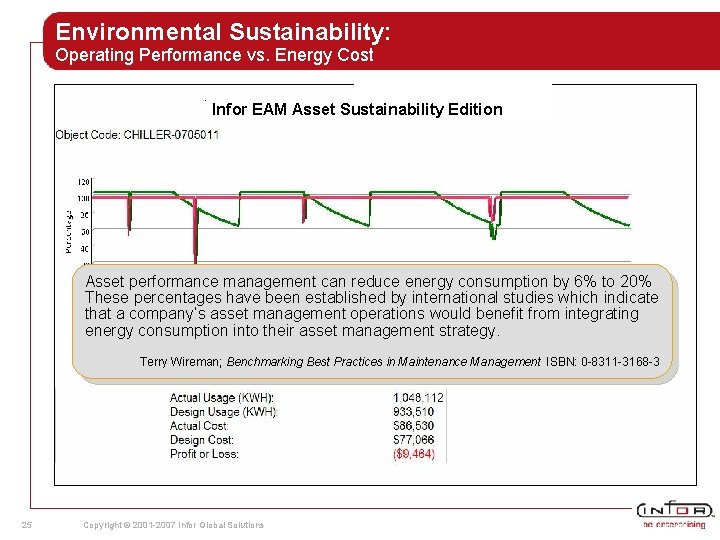 Environmental Sustainability: Operating Performance vs. Energy Cost Infor EAM Asset Sustainability Edition Asset performance Environmental Sustainability: Operating Performance vs. Energy Cost Infor EAM Asset Sustainability Edition Asset performance