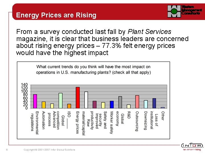 Energy Prices are Rising From a survey conducted last fall by Plant Services magazine, Energy Prices are Rising From a survey conducted last fall by Plant Services magazine,