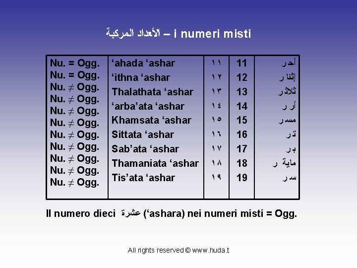  – ﺍﻷﻌﺪﺍﺩ ﺍﻟﻤﺮﻛﺒﺔ i numeri misti Nu. = Ogg. Nu. ≠ Ogg. ‘ahada