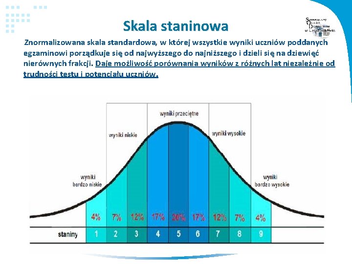 Skala staninowa Znormalizowana skala standardowa, w której wszystkie wyniki uczniów poddanych egzaminowi porządkuje się