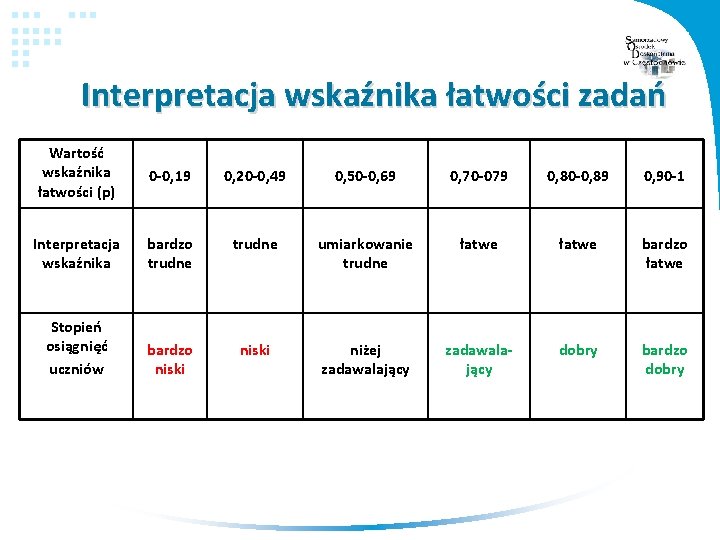 Interpretacja wskaźnika łatwości zadań Wartość wskaźnika łatwości (p) 0 -0, 19 0, 20 -0,