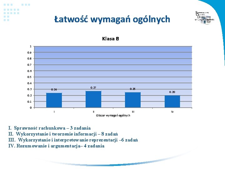 Łatwość wymagań ogólnych Klasa B 1 0. 9 0. 8 0. 7 0. 6