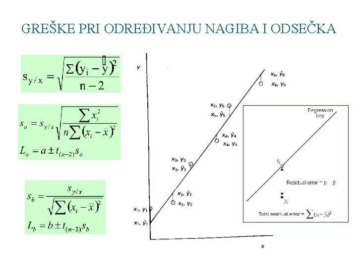 GREŠKE PRI ODREĐIVANJU NAGIBA I ODSEČKA 