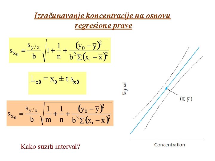 Izračunavanje koncentracije na osnovu regresione prave Lx 0 = x 0 ± t sx