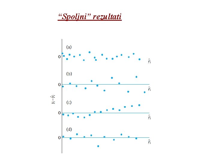 “Spoljni” rezultati 