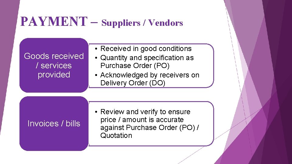 PAYMENT – Suppliers / Vendors Goods received / services provided • Received in good