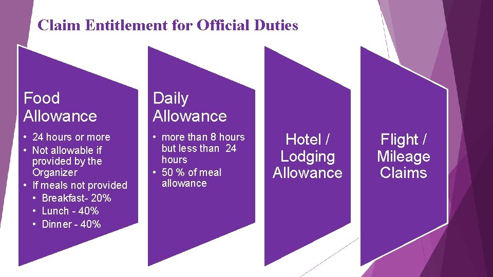 Claim Entitlement for Official Duties Food Allowance Daily Allowance • 24 hours or more