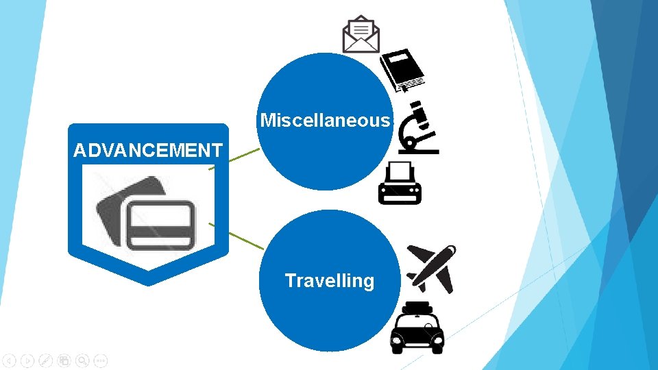 Miscellaneous ADVANCEMENT Travelling 