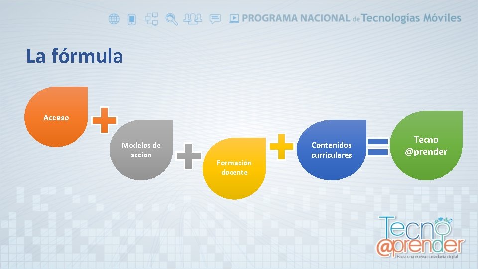 La fórmula Acceso Modelos de acción Formación docente Contenidos curriculares Tecno @prender 