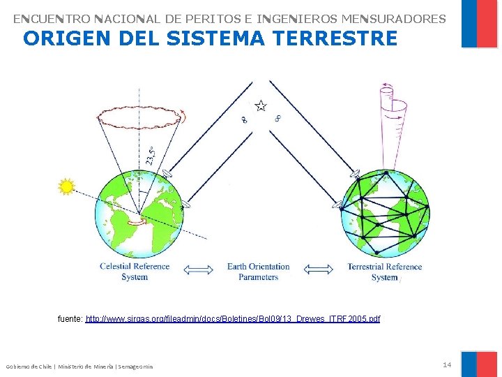 ENCUENTRO NACIONAL DE PERITOS E INGENIEROS MENSURADORES ORIGEN DEL SISTEMA TERRESTRE fuente: http: //www.