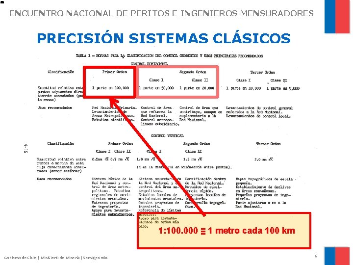 ENCUENTRO NACIONAL DE PERITOS E INGENIEROS MENSURADORES PRECISIÓN SISTEMAS CLÁSICOS 1: 100. 000 ≡