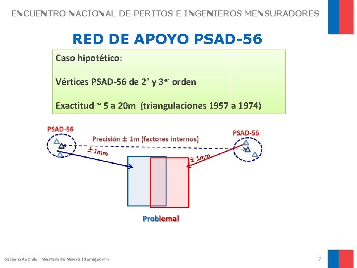 ENCUENTRO NACIONAL DE PERITOS E INGENIEROS MENSURADORES RED DE APOYO PSAD-56 Caso hipotético: Vértices