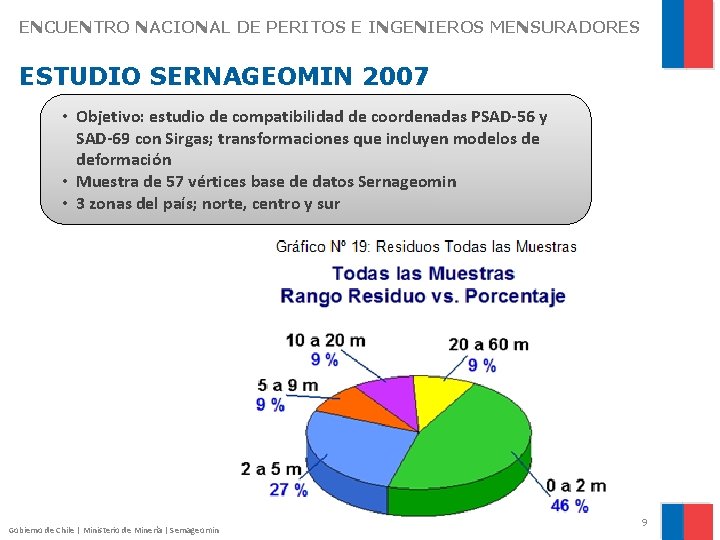 ENCUENTRO NACIONAL DE PERITOS E INGENIEROS MENSURADORES ESTUDIO SERNAGEOMIN 2007 • Objetivo: estudio de