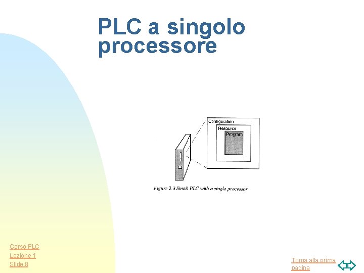 PLC a singolo processore Corso PLC Lezione 1 Slide 8 Torna alla prima pagina